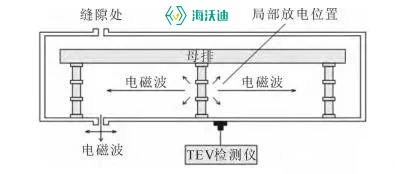 海沃迪电气tev检测图