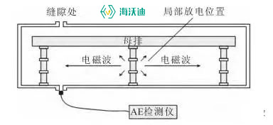 海沃迪电气超声波检测图