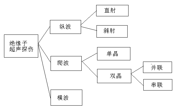 海沃迪电气